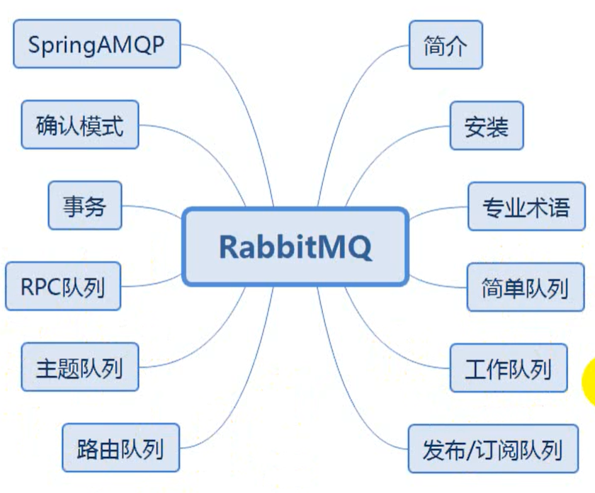 RabbitMQ学习记录